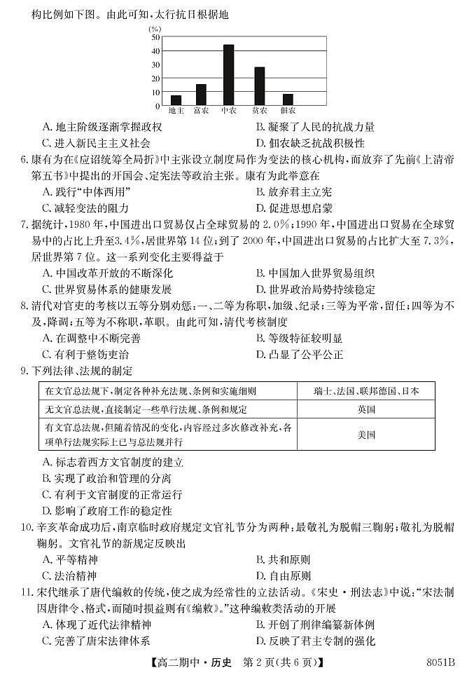 黑龙江省牡丹江市第二高级中学2022-2023学年高二上学期期中考试历史试题（PDF版含答案）02