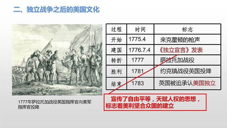 第12课 近代战争与西方文化的扩张 课件--2022-2023学年高二历史统编版（2019）选择性必修三第7页