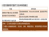 第15课 现代医疗卫生体系与社会生活 课件--2022-2023学年高二历史统编版（2019）选择性必修二