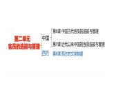 第二单元 官员的选拔与管理 课件--2022-2023学年高中历史统编版（2019）选择性必修1