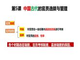 第二单元 官员的选拔与管理 课件--2022-2023学年高中历史统编版（2019）选择性必修1