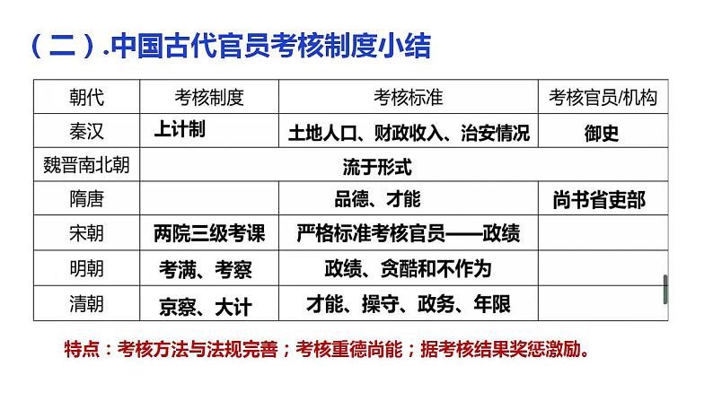 第二单元 官员的选拔与管理 课件--2022-2023学年高中历史统编版（2019）选择性必修1第8页