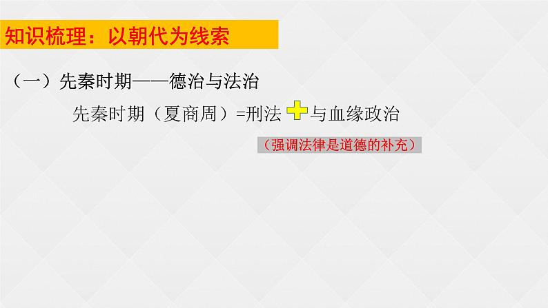 第三单元 法律与教化 课件--2022-2023学年高中历史统编版2019选择性必修1 国家制度与社会治理第5页