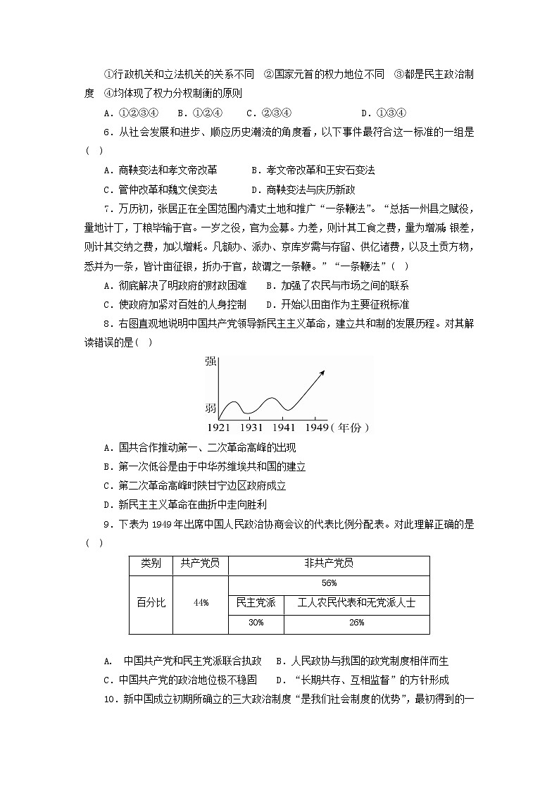 2022-2023学年黑龙江省哈尔滨市第二十四中学校高二上学期10月月考历史试题（Word版）第2页