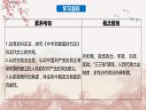 第3课  中国近代至当代政治制度的演变（备课课件+分层作业）最新高二历史同步备课系列（选择性必修1国家制度与社会治理）