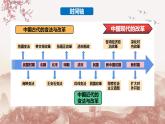 第4课   中国历代变法和改革（备课课件+分层作业）最新高二历史同步备课系列（选择性必修1国家制度与社会治理）