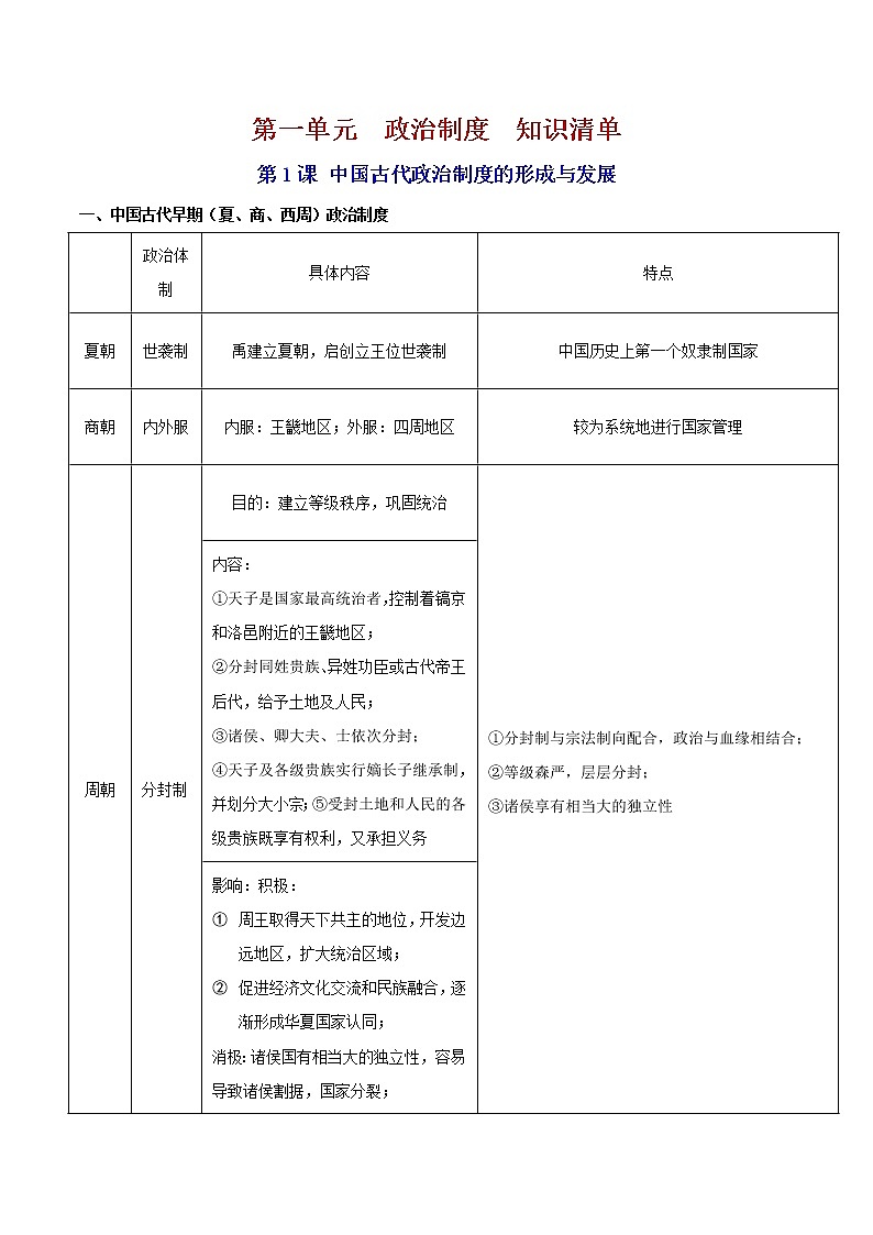 第一单元  政治制度  单元测试最新高二历史同步备课系列（选择性必修1国家制度与社会治理）01