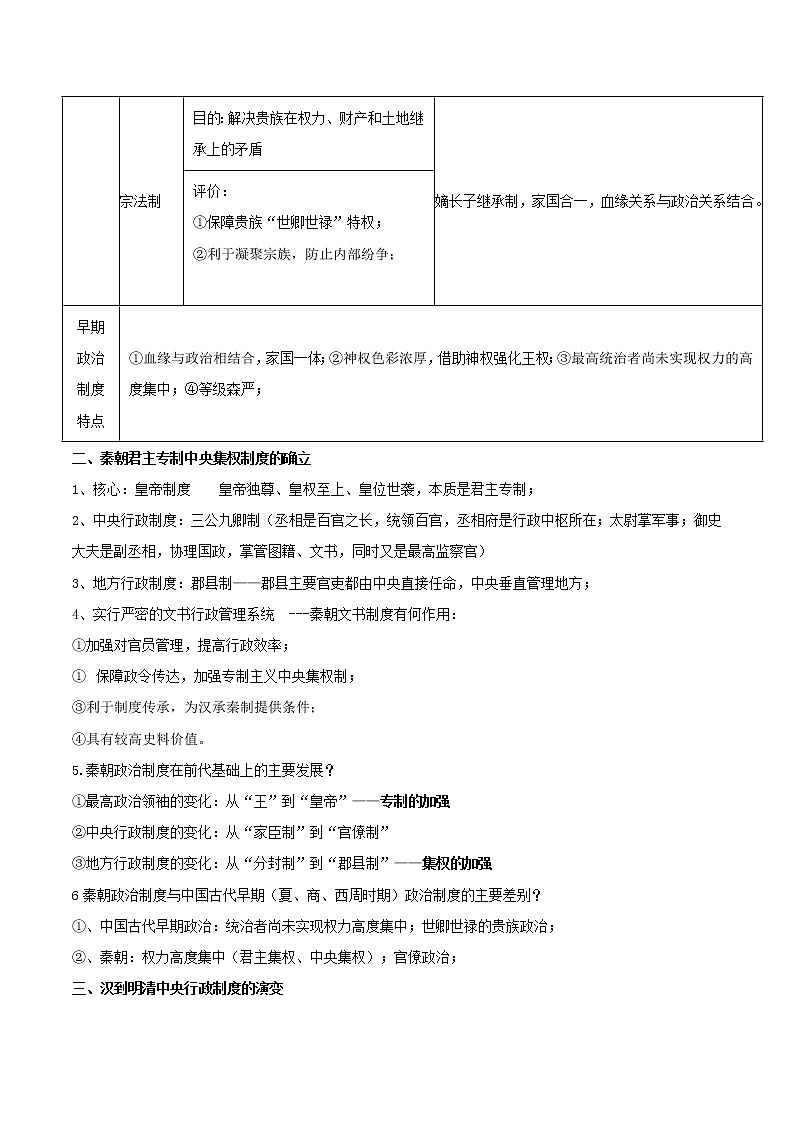 第一单元  政治制度  单元测试最新高二历史同步备课系列（选择性必修1国家制度与社会治理）02
