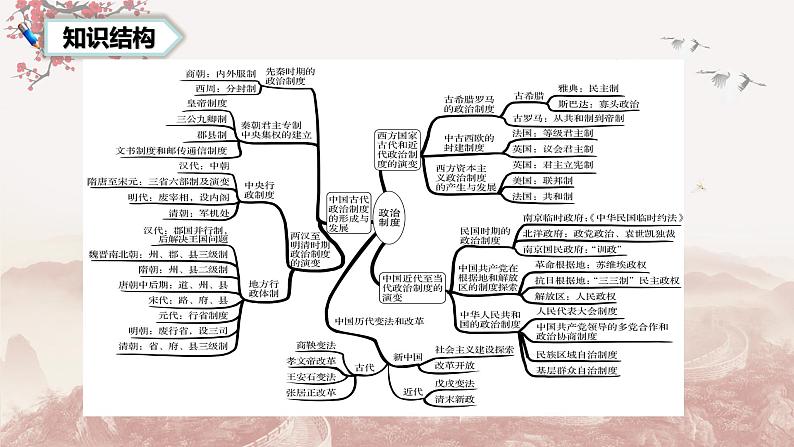 第一单元  政治制度  单元测试最新高二历史同步备课系列（选择性必修1国家制度与社会治理）03
