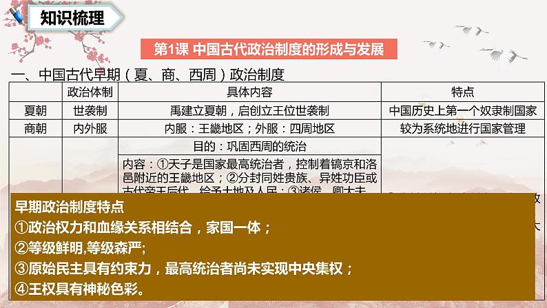 第一单元  政治制度  单元测试最新高二历史同步备课系列（选择性必修1国家制度与社会治理）04