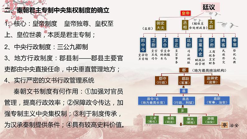 第一单元  政治制度  单元测试最新高二历史同步备课系列（选择性必修1国家制度与社会治理）05