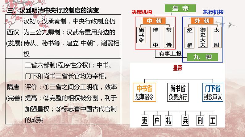 第一单元  政治制度  单元测试最新高二历史同步备课系列（选择性必修1国家制度与社会治理）06