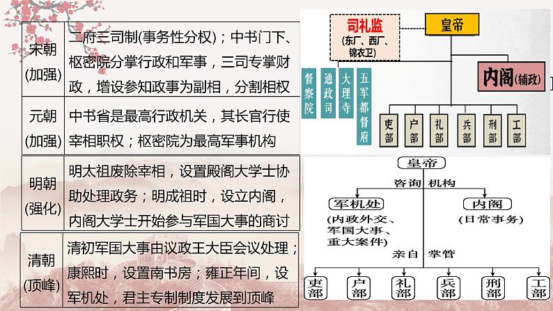 第一单元  政治制度  单元测试最新高二历史同步备课系列（选择性必修1国家制度与社会治理）07