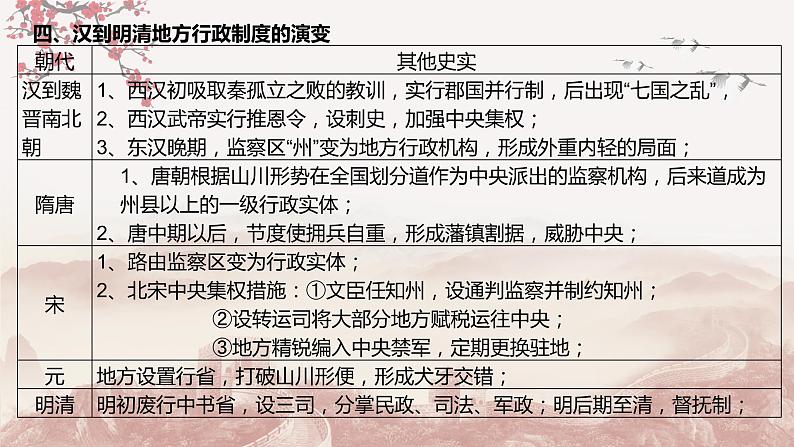 第一单元  政治制度  单元测试最新高二历史同步备课系列（选择性必修1国家制度与社会治理）08