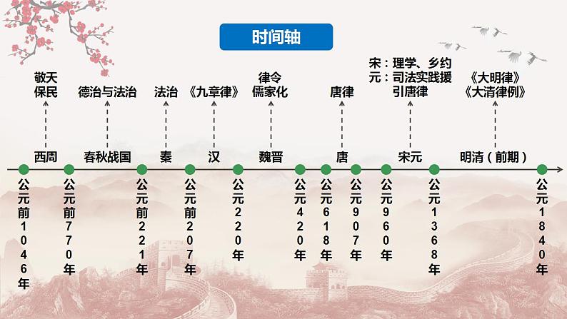 第8课  中国古代的法治与教化（备课课件+分层作业）最新高二历史同步备课系列（选择性必修1国家制度与社会治理）04