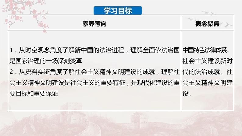 第10课 当代中国的法治与精神文明建设（备课课件+分层作业）最新高二历史同步备课系列（选择性必修1国家制度与社会治理）03