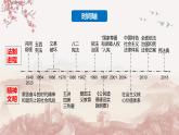 第10课 当代中国的法治与精神文明建设（备课课件+分层作业）最新高二历史同步备课系列（选择性必修1国家制度与社会治理）