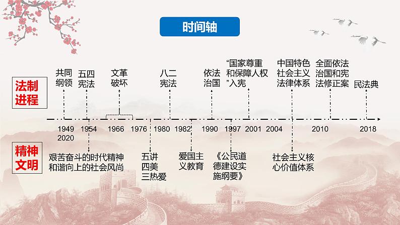 第10课 当代中国的法治与精神文明建设（备课课件+分层作业）最新高二历史同步备课系列（选择性必修1国家制度与社会治理）04