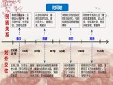 第11课  中国古代的民族关系与对外交往（备课课件+分层作业）最新高二历史同步备课系列（选择性必修1国家制度与社会治理）