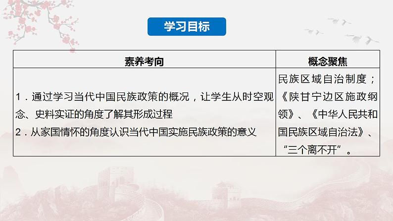 第13课 当代中国的民族政策（j教学课件） 最新学年高二历史同步备课系列（选择性必修1国家制度与社会治理）第3页