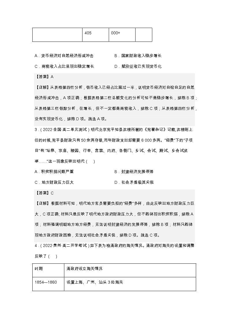 第15课 货币的使用与世界货币体系的形成（备课课件+分层作业 ）最新高二历史同步备课系列（选择性必修1国家制度与社会治理）02