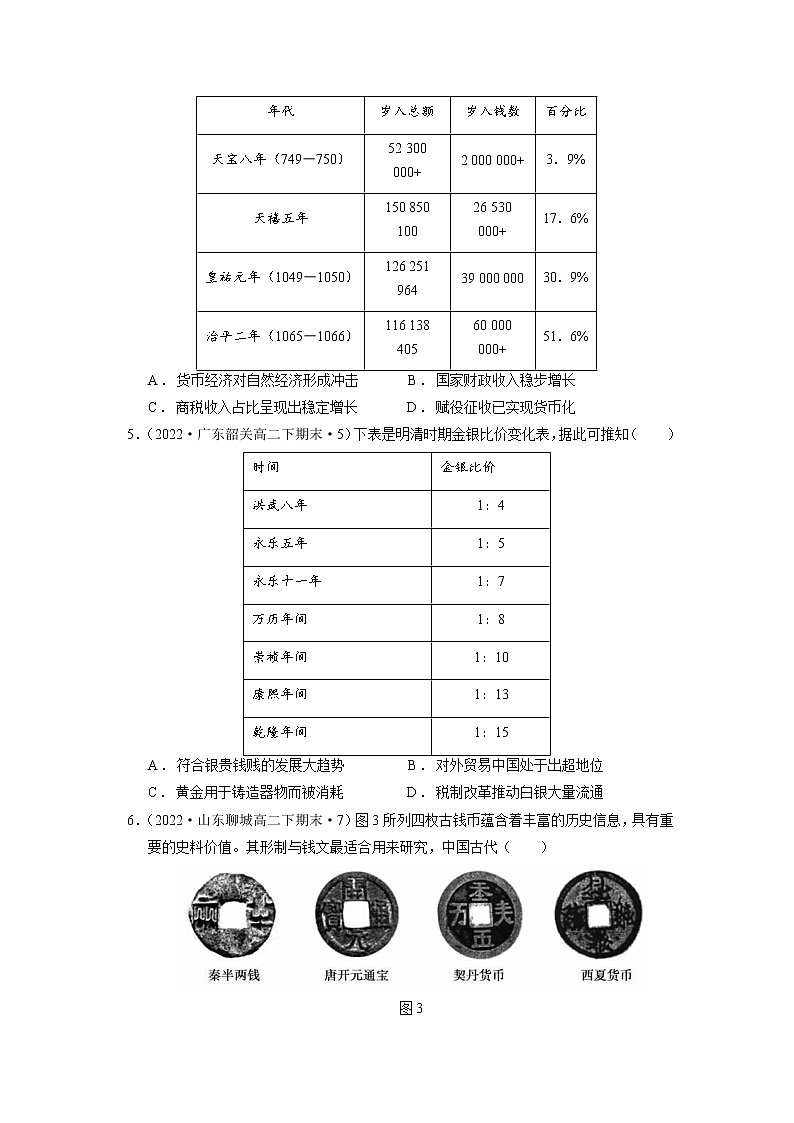 第五单元  货币与赋税制度  单元测试最新高二历史同步备课系列（选择性必修1国家制度与社会治理）02