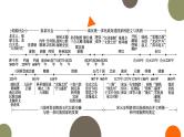 专题一 政治智慧——古代中国的国家制度与社会治理 课件--2023届高三统编版历史二轮复习