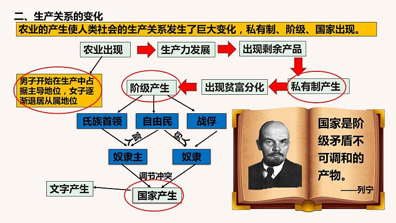 第一单元  食物生产与社会生活（复习课件）高二历史同步备课系列（选择性必修2经济与社会生活）07