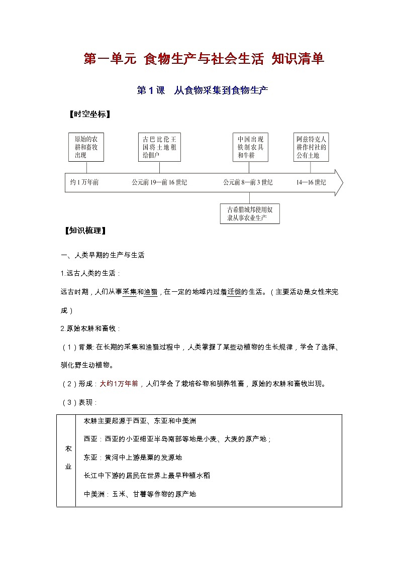 第一单元  食物生产与社会生活（复习课件）高二历史同步备课系列（选择性必修2经济与社会生活）01
