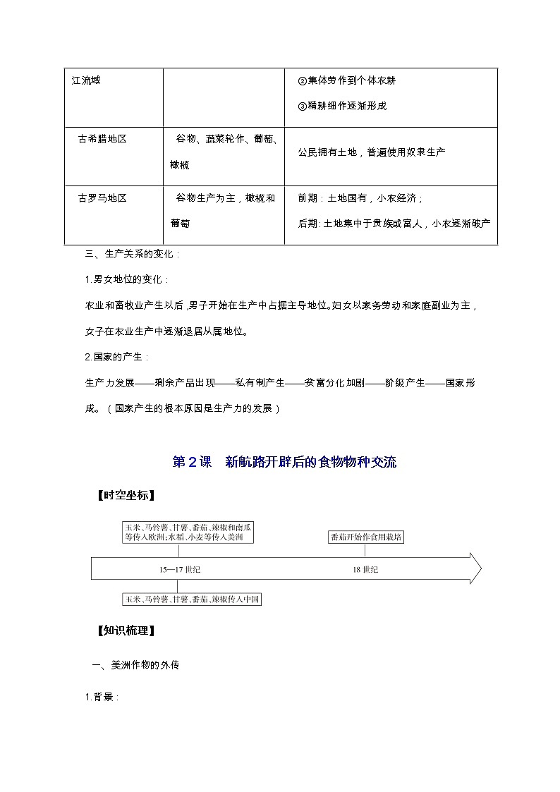 第一单元  食物生产与社会生活（复习课件）高二历史同步备课系列（选择性必修2经济与社会生活）03