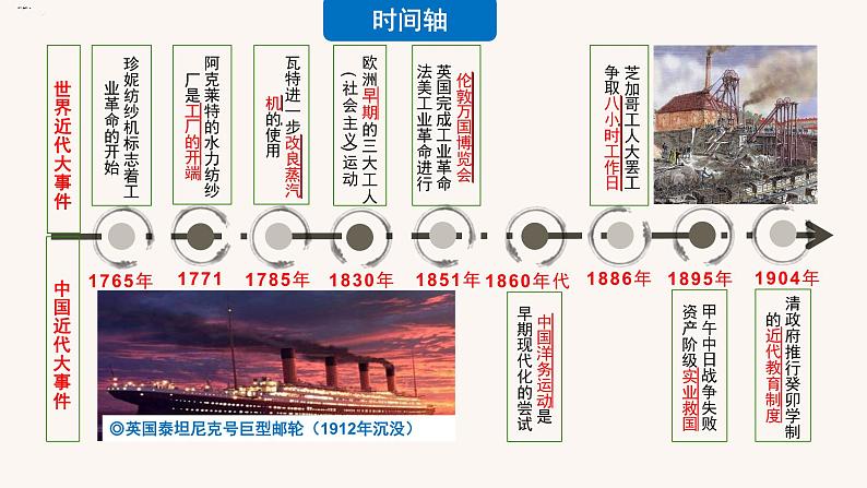 第5课  工业革命与工厂制度备课课件+分层作业（备课课件+分层作业）高二历史同步备课系列（选择性必修2经济与社会生活）05