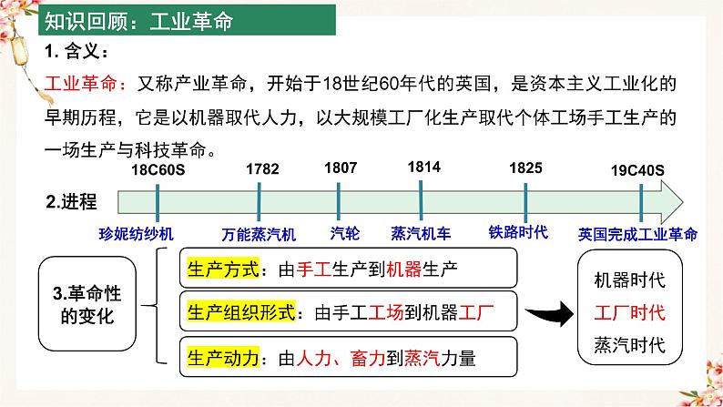 第5课  工业革命与工厂制度备课课件+分层作业（备课课件+分层作业）高二历史同步备课系列（选择性必修2经济与社会生活）07