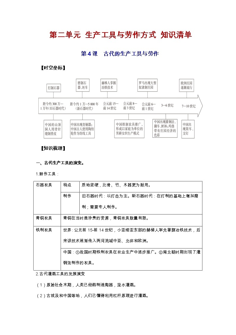 第二单元  生产工具与劳作方式（复习课件）高二历史同步备课系列（选择性必修2经济与社会生活）01