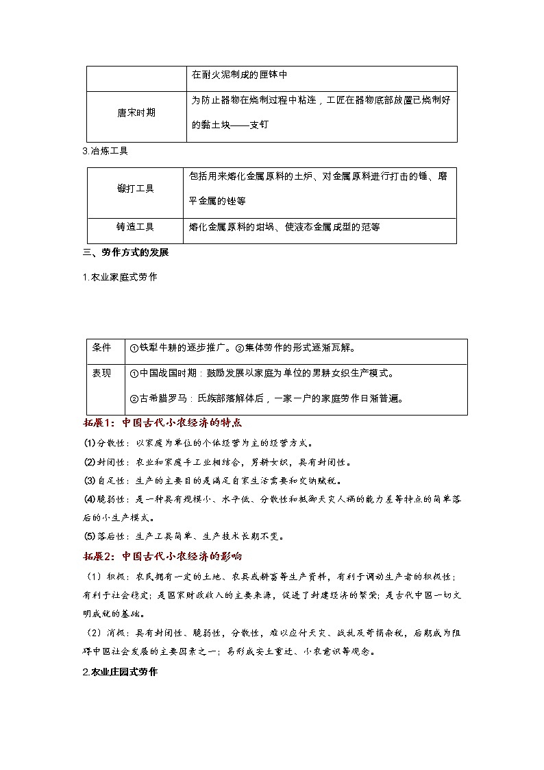 第二单元  生产工具与劳作方式（复习课件）高二历史同步备课系列（选择性必修2经济与社会生活）03