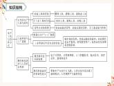 第二单元  生产工具与劳作方式（复习课件）高二历史同步备课系列（选择性必修2经济与社会生活）