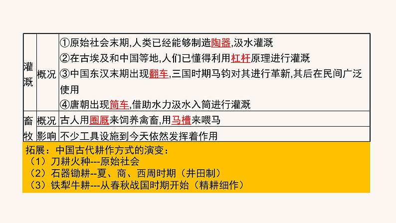 第二单元  生产工具与劳作方式（复习课件）高二历史同步备课系列（选择性必修2经济与社会生活）05