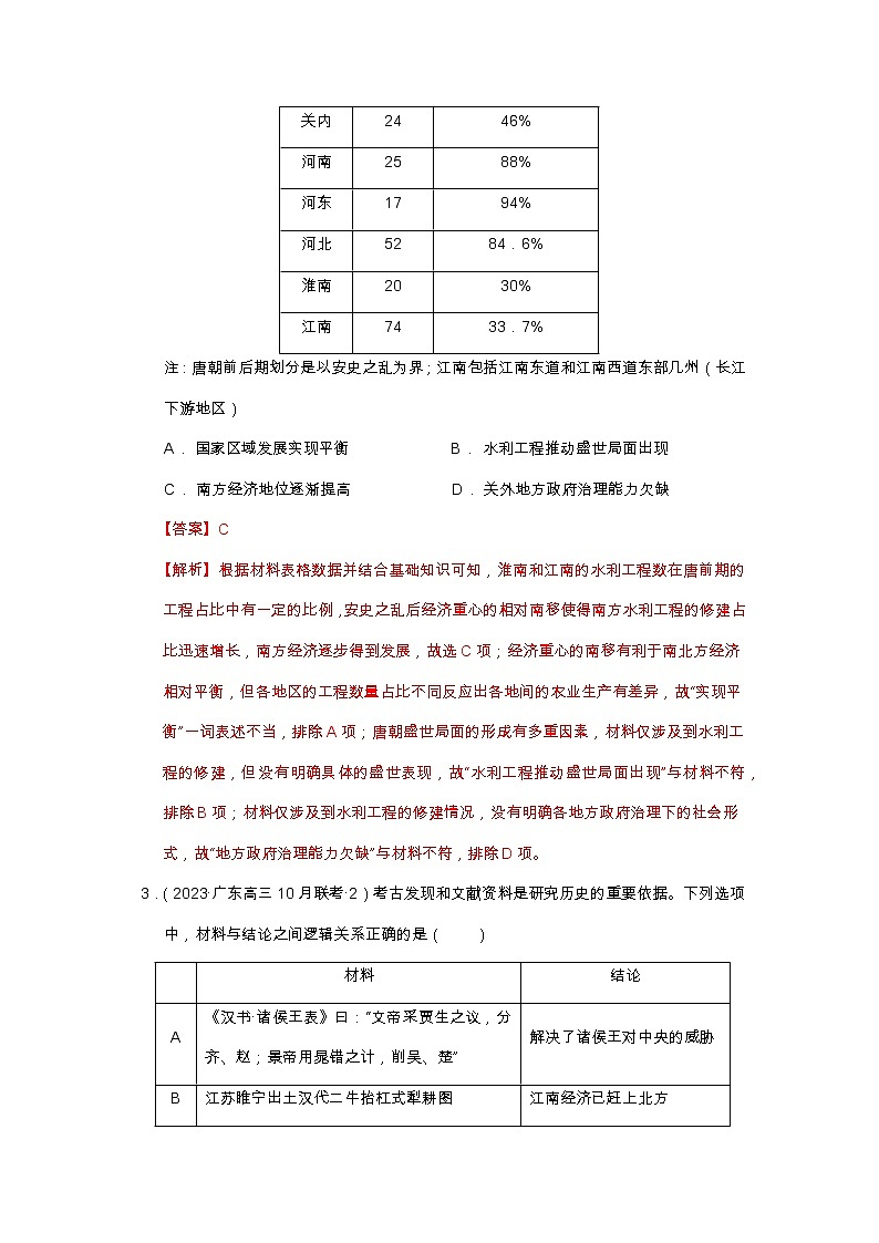 第二单元  生产工具与劳作方式  单元测试高二历史同步备课系列（选择性必修2经济与社会生活）02