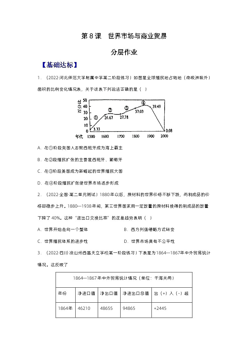 第8课世界市场与商业贸易（备课课件+分层作业）高二历史同步备课系列（选择性必修2经济与社会生活）01