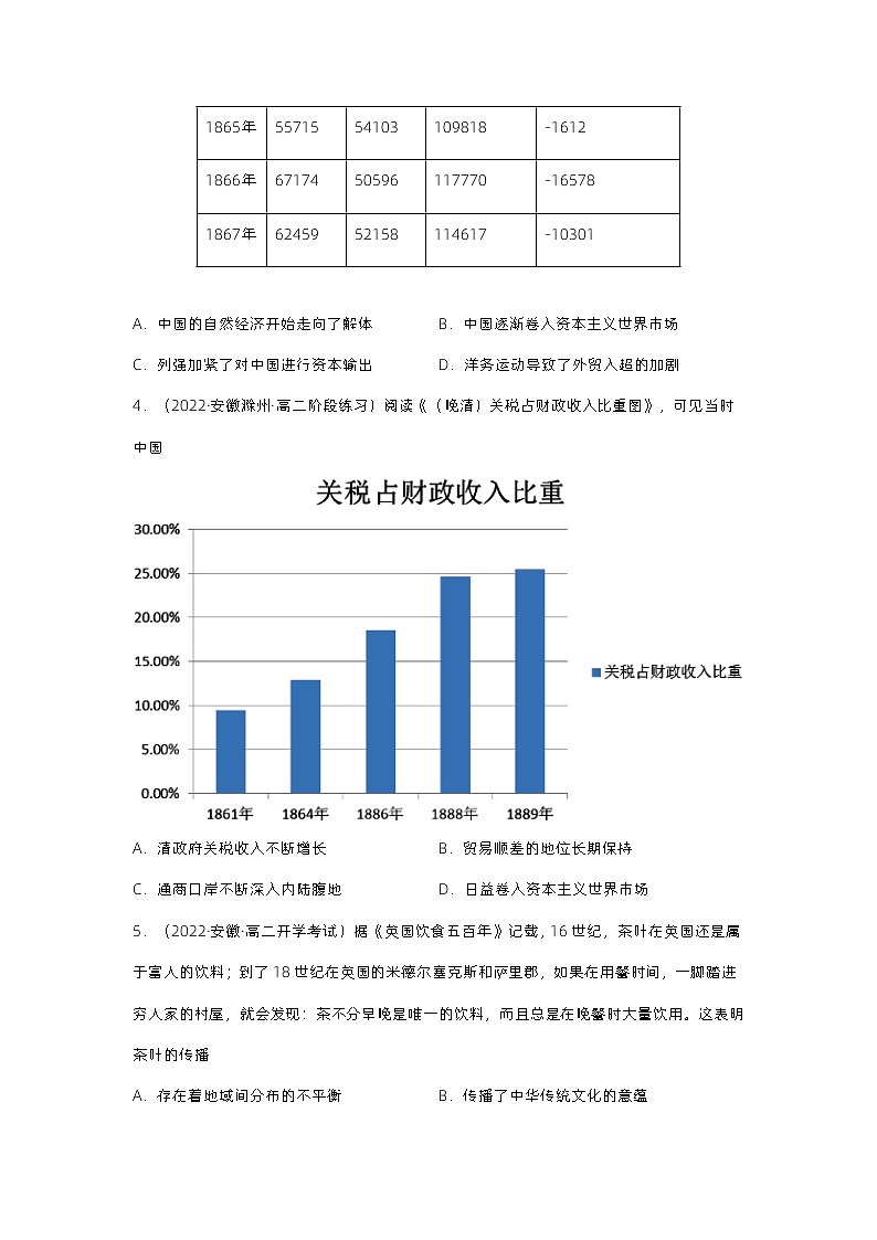 第8课世界市场与商业贸易（备课课件+分层作业）高二历史同步备课系列（选择性必修2经济与社会生活）02