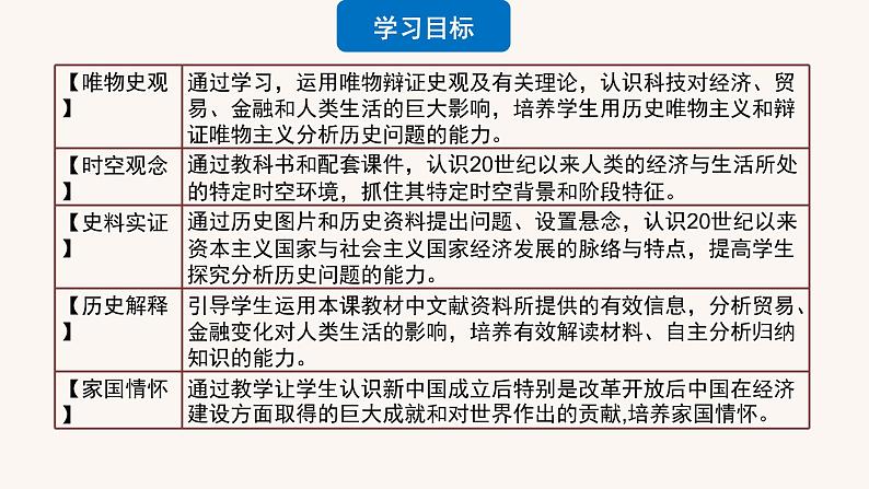 第9课20世纪以来人类的经济与生活（教学课件）高二历史同步备课系列（选择性必修2经济与社会生活）第2页