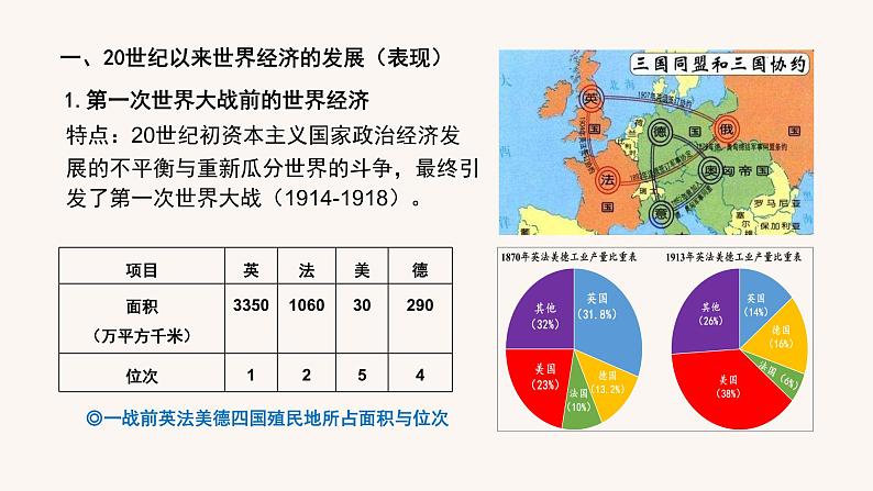 第9课20世纪以来人类的经济与生活（教学课件）高二历史同步备课系列（选择性必修2经济与社会生活）第5页