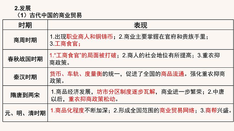 第三单元商业贸易与日常生活（复习课件）高二历史同步备课06