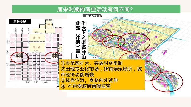 第三单元商业贸易与日常生活（复习课件）高二历史同步备课07