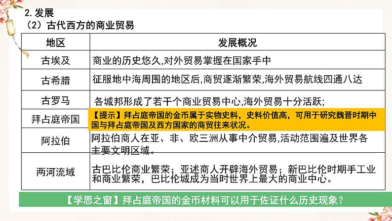 第三单元商业贸易与日常生活（复习课件）高二历史同步备课08