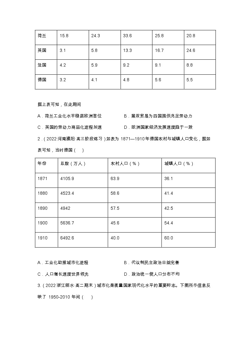 第11课近代以来的城市化进程（备课课件+分层作业）高二历史同步备课系列（选择性必修2经济与社会生活）03