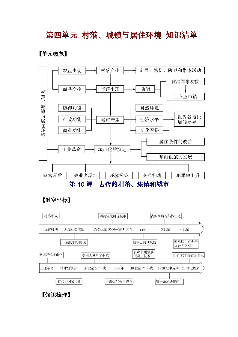 第四单元村落、城镇与居住环境（复习课件）高二历史同步备课01