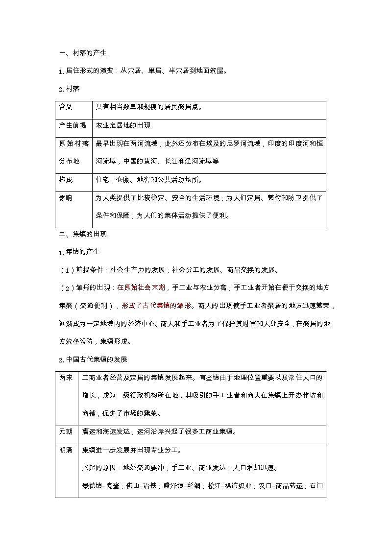 第四单元村落、城镇与居住环境（复习课件）高二历史同步备课02