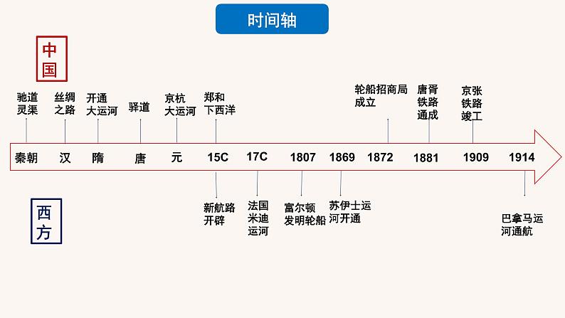 第12课水陆交通的变迁（备课课件+分层作业）高二历史同步备课系列（选择性必修2经济与社会生活）04