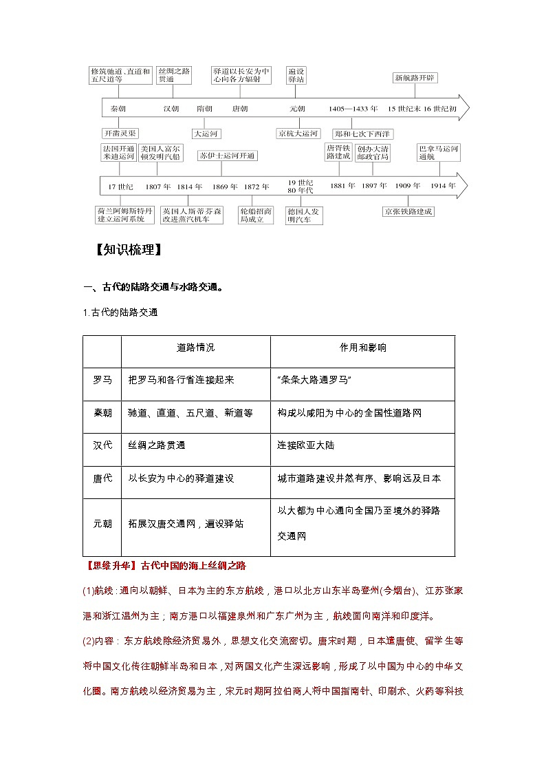 第五单元交通与社会变迁（复习课件）高二历史同步备课02