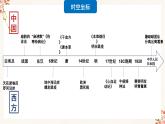 第14课历史上的疫病与医学成就（备课课件+分层作业）高二历史同步备课系列（选择性必修2经济与社会生活）